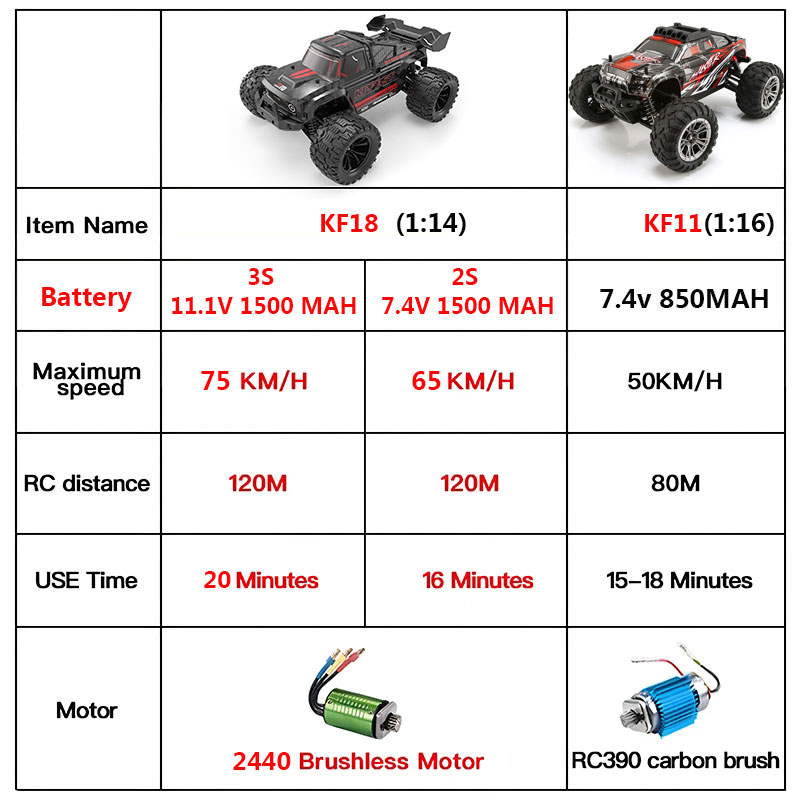 KF18 1:14 4WD RC Auto Off-Road – Rc Hobby Grade Cars Bewertung und Preis