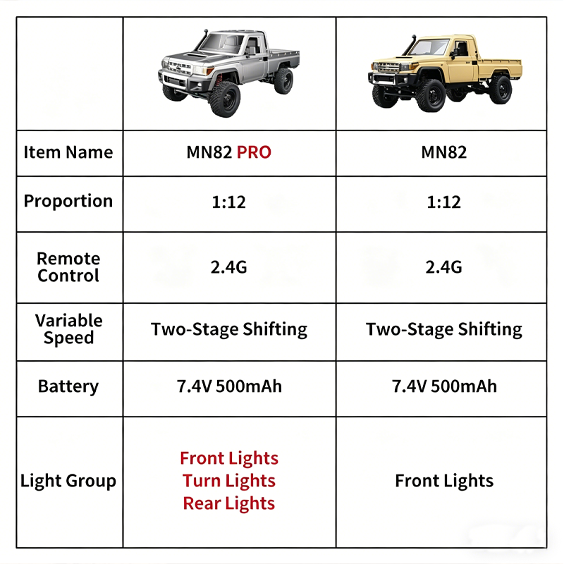 MN82 Verbessertes PRO Offroad  – Rc Roc Hobby Bewertung und Preis